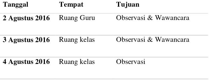 Tabel 1. Jadwal Observasi dan Wawancara dengan subyek Kepala