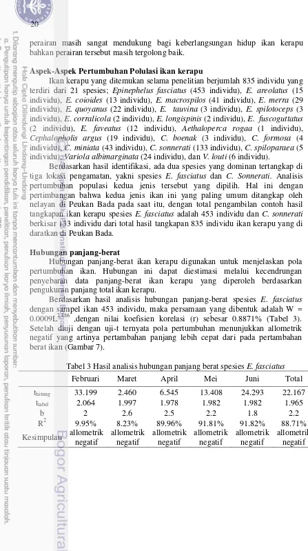 Tabel 3 Hasil analisis hubungan panjang berat spesies E. fasciatus 