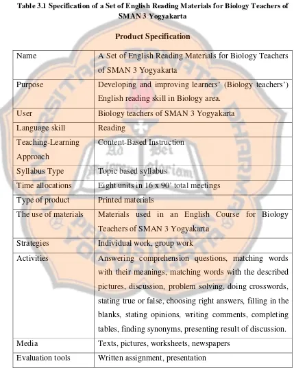 Table 3.1 Specification of a Set of English Reading Materials for Biology Teachers of 