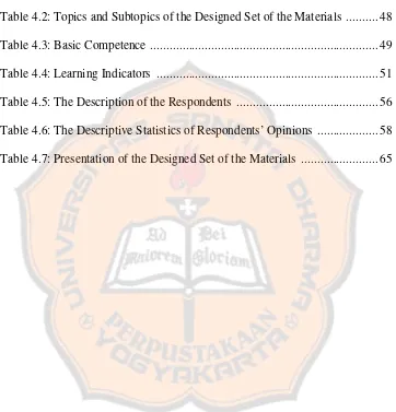 Table 4.2: Topics and Subtopics of the Designed Set of the Materials  .......... 48 