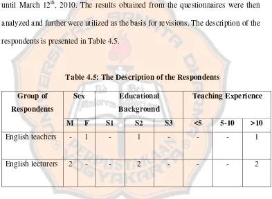 Table 4.5: The Description of the Respondents 