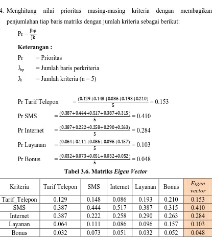 Tabel 3.6. Matriks Eigen Vector 