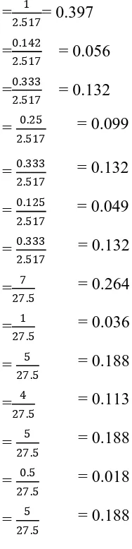 Tabel 3.8. Matriks Faktor Evaluasi untuk Kriteria Tarif Telepon yang 