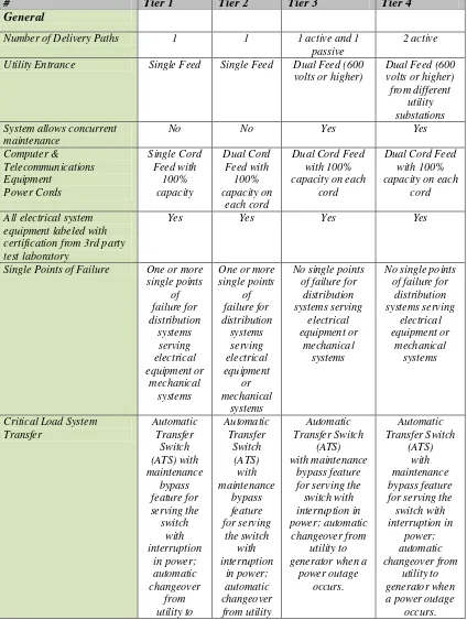 Tabel 2. 2 Panduan Referensi Tiering Kelistrikan 