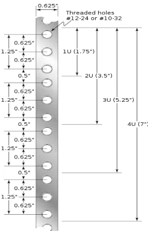 Gambar 2. 6 Ukuran Rack Server 
