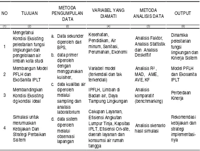 Tabel 4. Matrik Rangkuman Rancangan Penelitian 