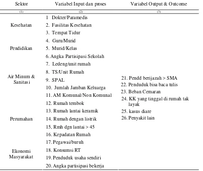 Tabel 6.  Daftar Variabel Yang Digunakan Dalam Analisis 