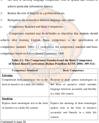 Table 2.1: The Competence Standard and the Basic Competence  