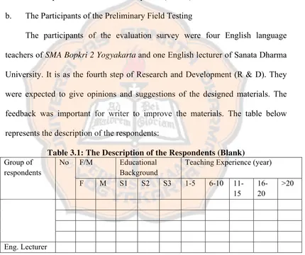 Table 3.1: The Description of the Respondents (Blank) 