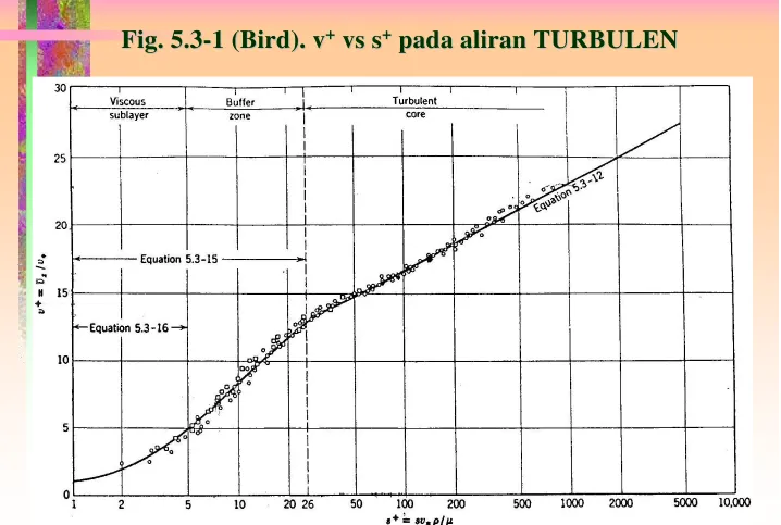 Fig. 5.3Fig. 5.3--1 (Bird). v1 (Bird). v++