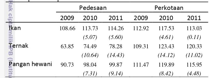 Tabel 8  Perkembangan tingkat kecukupan protein pangan hewani di pedesaan dan perkotaan pada tahun 2009-2011 