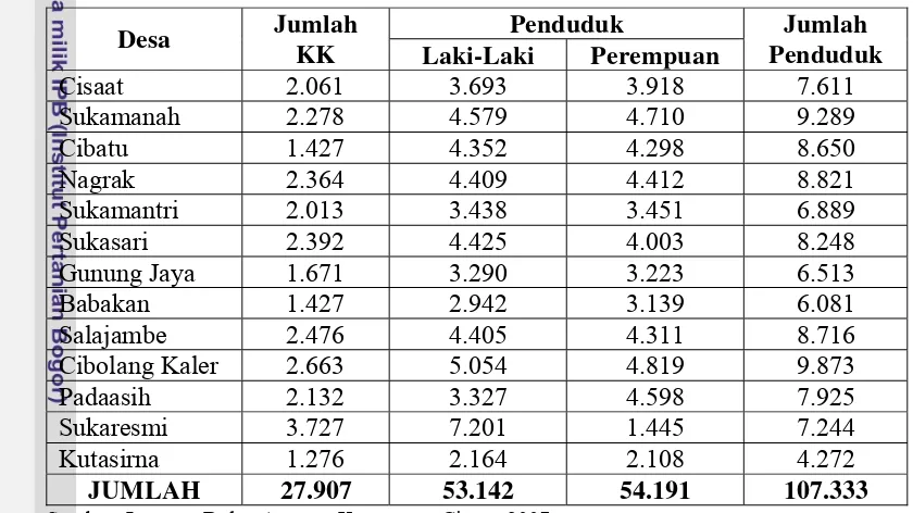 Tabel 4. Jumlah Penduduk Kecamatan Cisaat Bulan Agustus Tahun 2007 