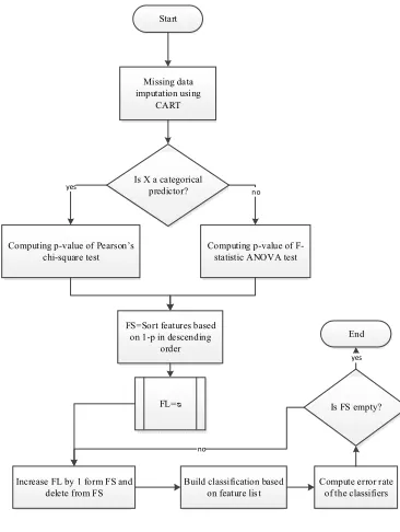 Fig.1. Framework of proposed approach 