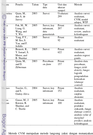 Tabel 5.  Penelitian terdahulu tentang penilaian dampak ekonomi kapas Bt dan metode yang digunakan (Smale, et al., 2006)