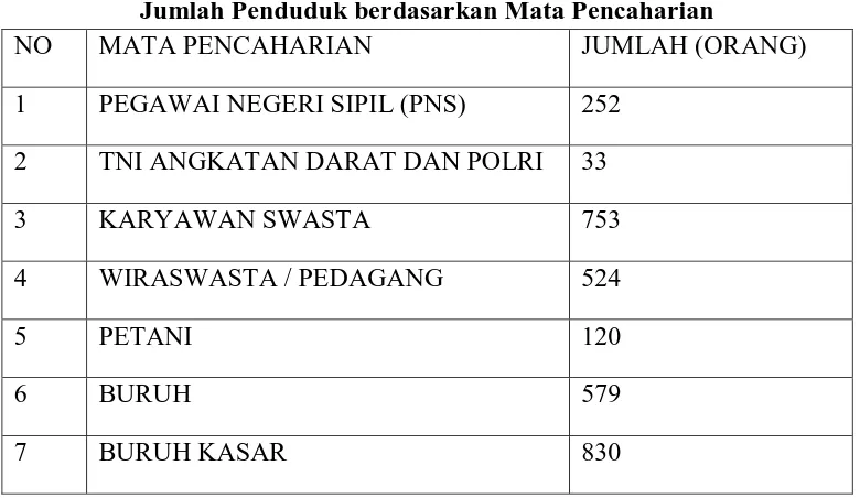 Tabel 1.1 