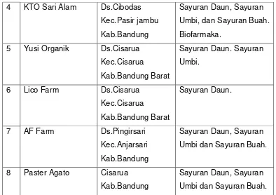 Tabel 2.3  Departemen Pertanian Jawa Barat dari kelompok tani 