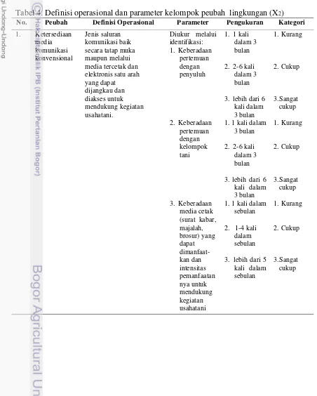 Tabel 4. Definisi operasional dan parameter kelompok peubah  lingkungan (X2) 