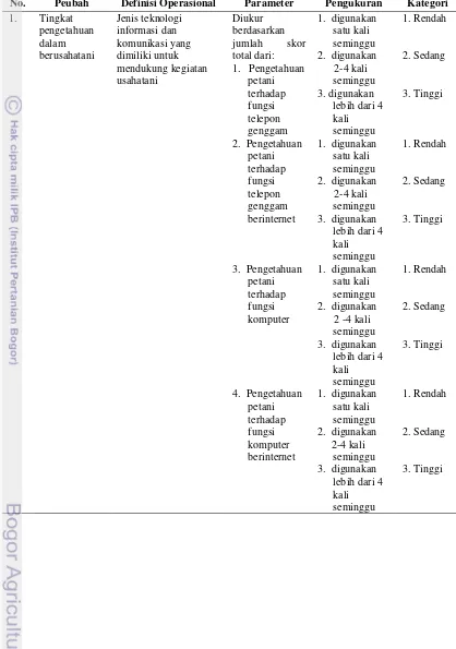 Tabel 6.  Definisi operasional dan parameter manfaat telepon genggam dalam usahatani tanaman anggrek (Y2) 