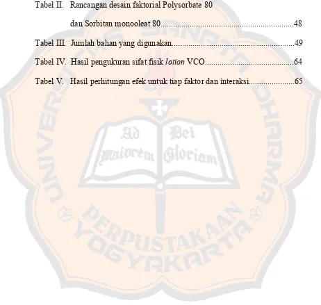 Tabel II.   Rancangan desain faktorial Polysorbate 80 