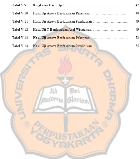 Tabel V.9 Ringkasan Hasil Uji T ……………………………………………… 