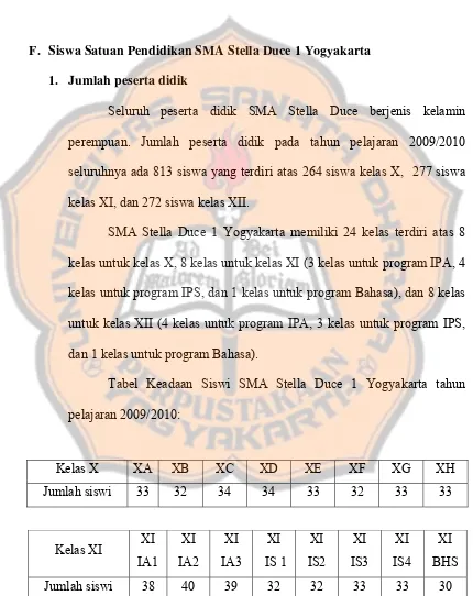 Tabel Keadaan Siswi SMA Stella Duce 1 Yogyakarta tahun 