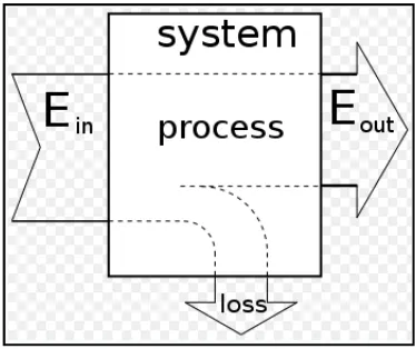 Figure 2.1: Efficiency diagram 