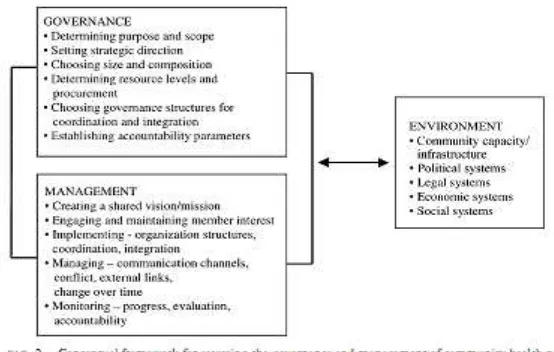 Gambar 5.4. Kemitraan Manajemen Pemerintahan Bidang Kesehatan Masyarakat   