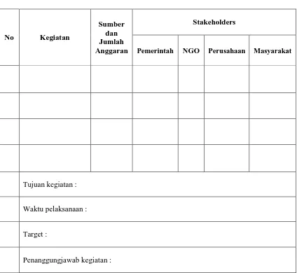 Tabel 6. Form Rencana Tindak Lanjut Kegiatan Kemitraan 
