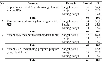 Tabel 4.5. Distribusi Responden Menurut Uraian tentang  Kepentingan sebagai Provider Swasta BPJS Kesehatan di Kota Medan Tahun 2014 