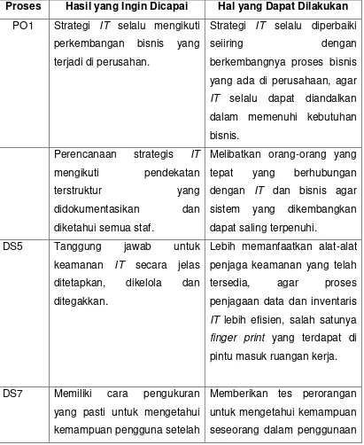 Tabel III Saran 