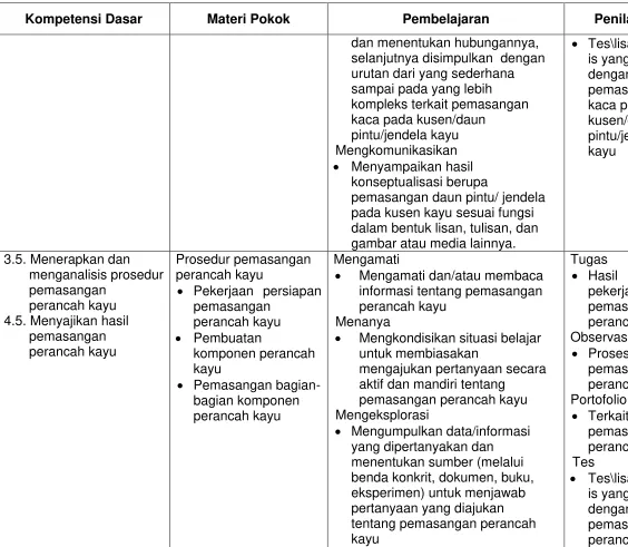 gambar atau media lainnya. 