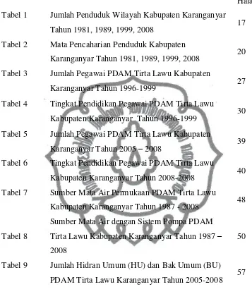Tabel 1 Jumlah Penduduk Wilayah Kabupaten Karanganyar 