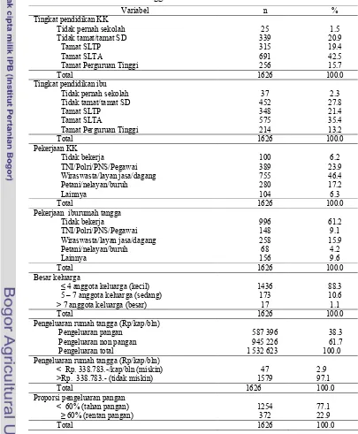 Tabel 3Karakteristik rumah tangga