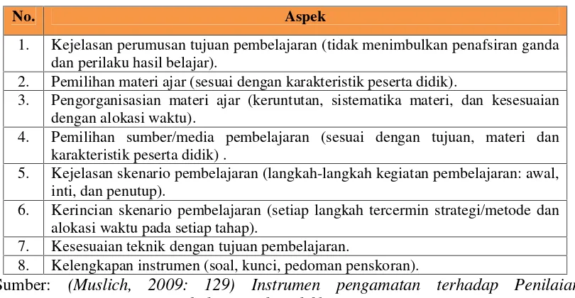 Tabel 3.1 Instrumen Perencanaan Pembelajaran (IPP)