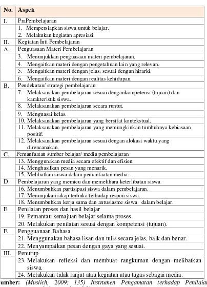 Tabel 3.2 Instrumen Proses Pelaksanaan Pembelajaran oleh Guru