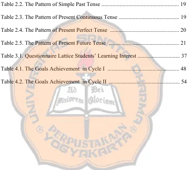 Table 2.2. The Pattern of Simple Past Tense ......................................................