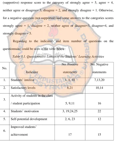 Table 3.1. Questionnaire Lattice of the Students’ Learning Activities   
