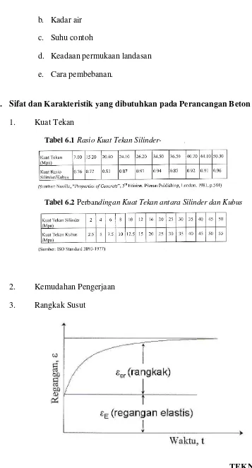 Tabel 6.2 Perbandingan Kuat Tekan antara Silinder dan Kubus 