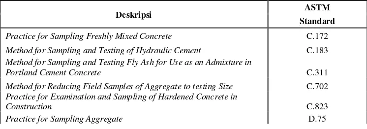 Tabel 7.1 Standard ASTM untuk Beton dan Pembuatan Material Beton 