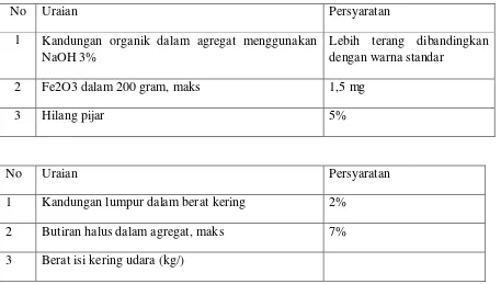 Tabel 13.1  Persyaratan Kimia 