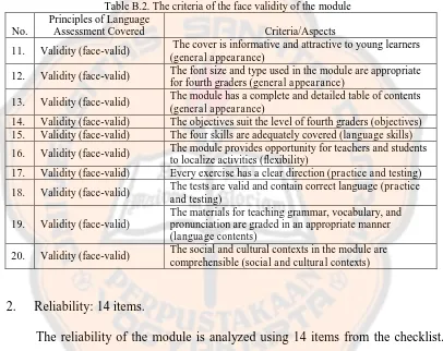 Table B.2. The criteria of the face validity of the module Principles of Language 
