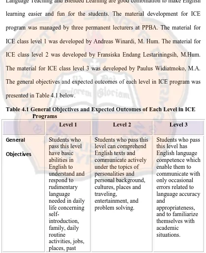 Table 4.1 General Objectives and Expected Outcomes of Each Level in ICE Programs 