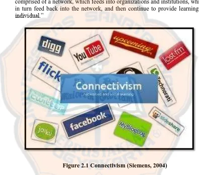 Figure 2.1 Connectivism (Siemens, 2004) 