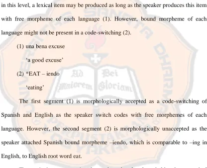 figure presented by Poplack. 