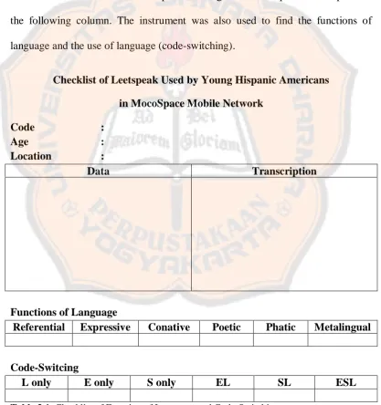 Table 3.1. Checklist of Function of Language and Code-Switching 