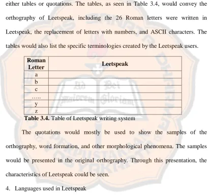 tables would also list the specific terminologies created by the Leetspeak users. 