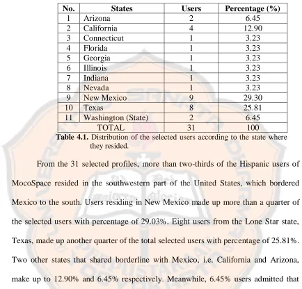 Table 4.1. Distribution of the selected users according to the state where they resided