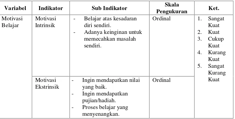 Tabel 5. Definisi Operasional Variabel Hasil Belajar