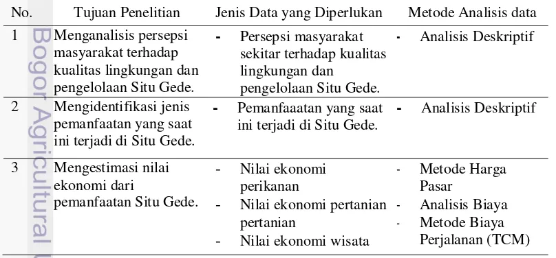 Tabel 2  Matriks Metode Analisis Data 