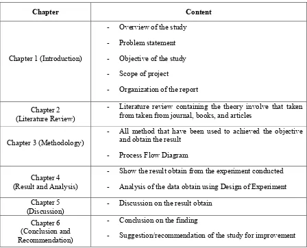Table 1.1: Organization of the Report 